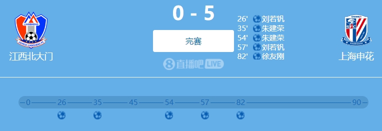 9人參與！網傳判決書：2022足協(xié)杯申花5-0江西兩隊均有球員踢假球