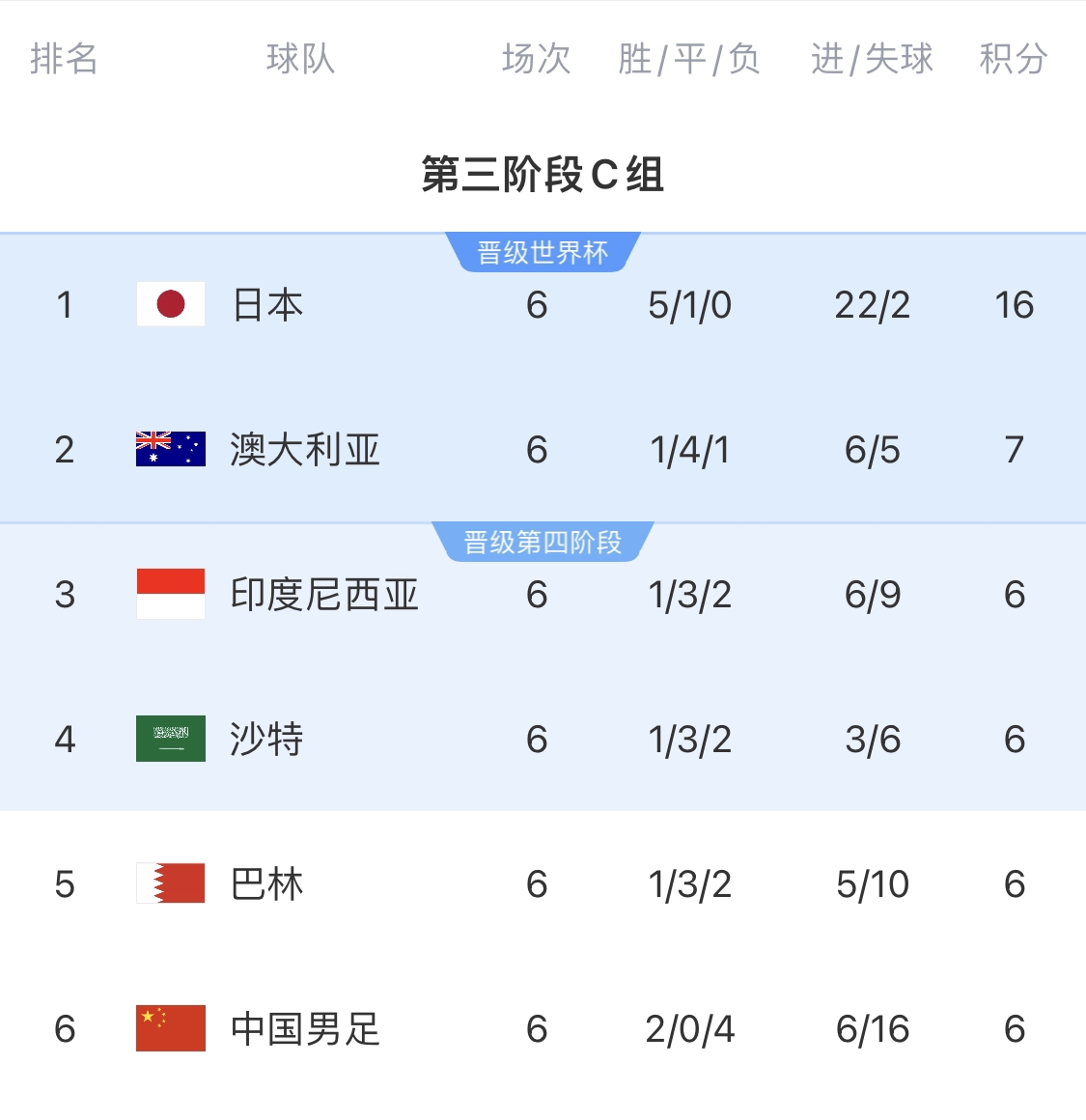 利好！塞鳥(niǎo)具備出場(chǎng)資格，你認(rèn)為國(guó)足3月兩場(chǎng)世預(yù)賽能搶下幾分？