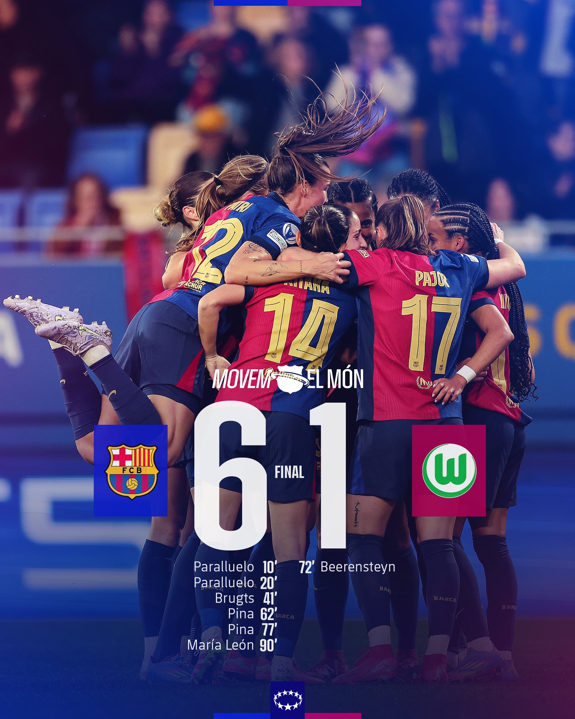 太殘暴啦！巴薩女足6-1、總比分10-2狼堡女足，晉級女足歐冠4強