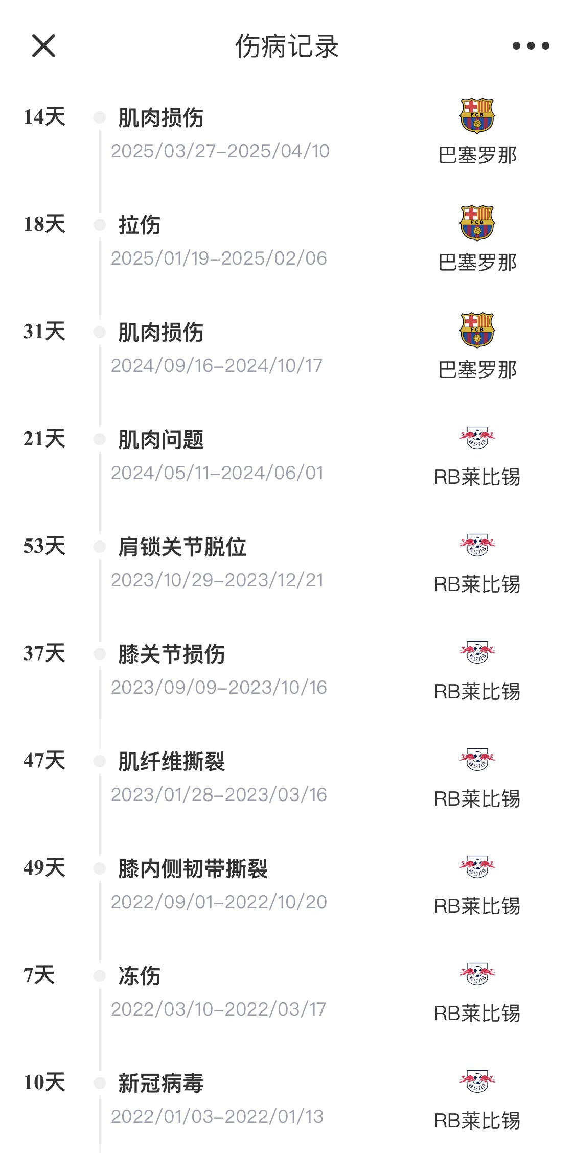 脆脆鯊！奧爾莫或遭內(nèi)收肌損傷，本賽季已傷3次休66天缺席10場