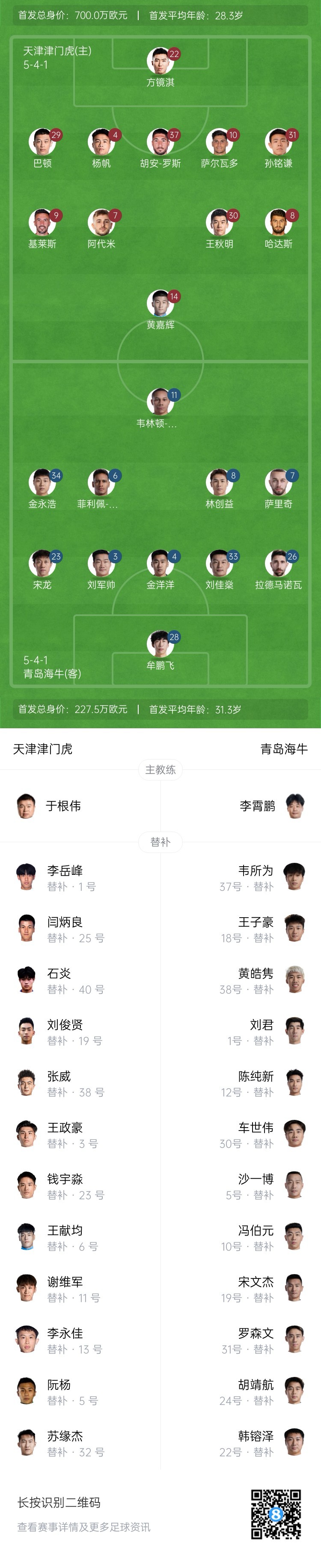 津門虎vs海牛首發(fā)：五外援PK四外援，巴頓、林創(chuàng)益出戰(zhàn)